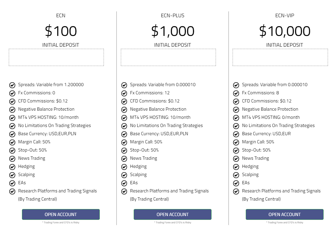 FxGrow Account Types and Conditions FxGrow Account Types and Conditions